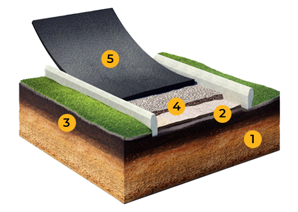 Étapes application asphalte
